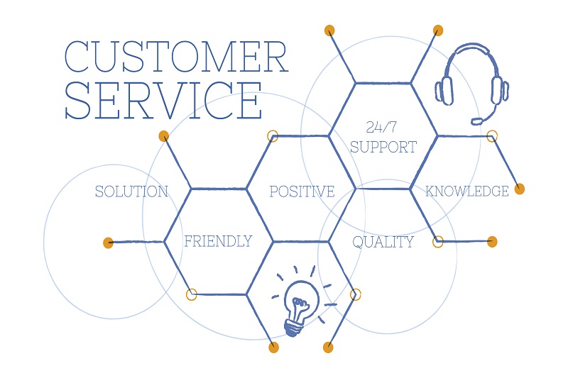 Customer Service training in IT