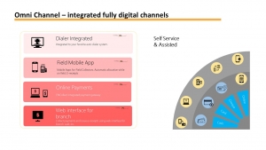 Digital Omni-Channel Debt Collection System