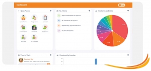 HRIS Overview