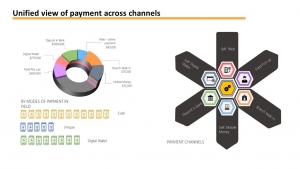 Debt Collection Platform