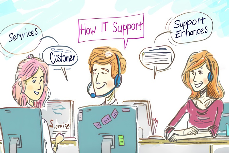 Customer Service training in IT
